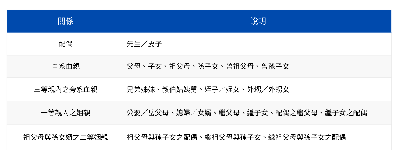 家庭外籍看護申請流程與親屬關係示意