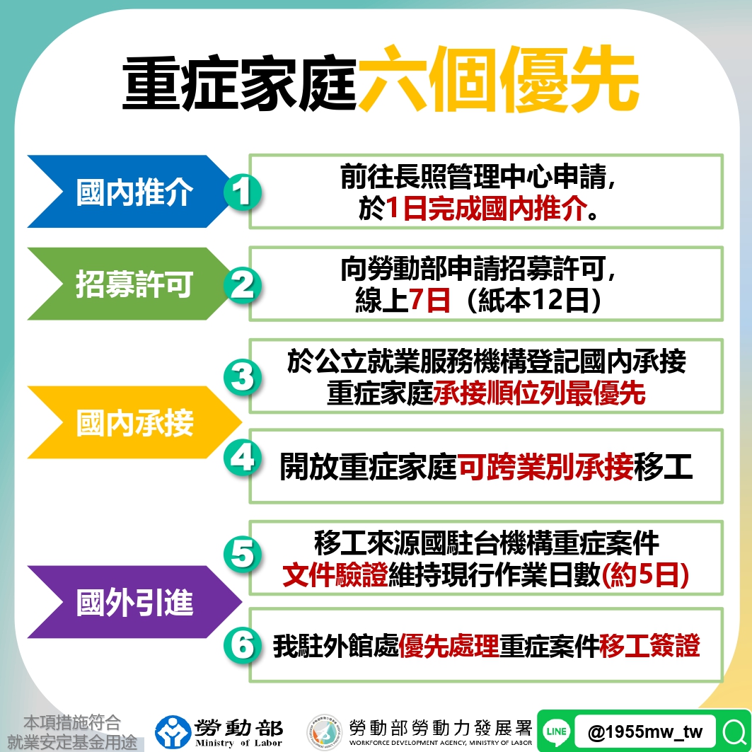 80歲免評外籍看護申請新制流程圖