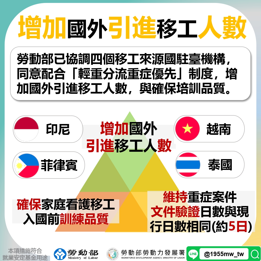 80歲以上長者外籍看護申請免巴氏量表說明