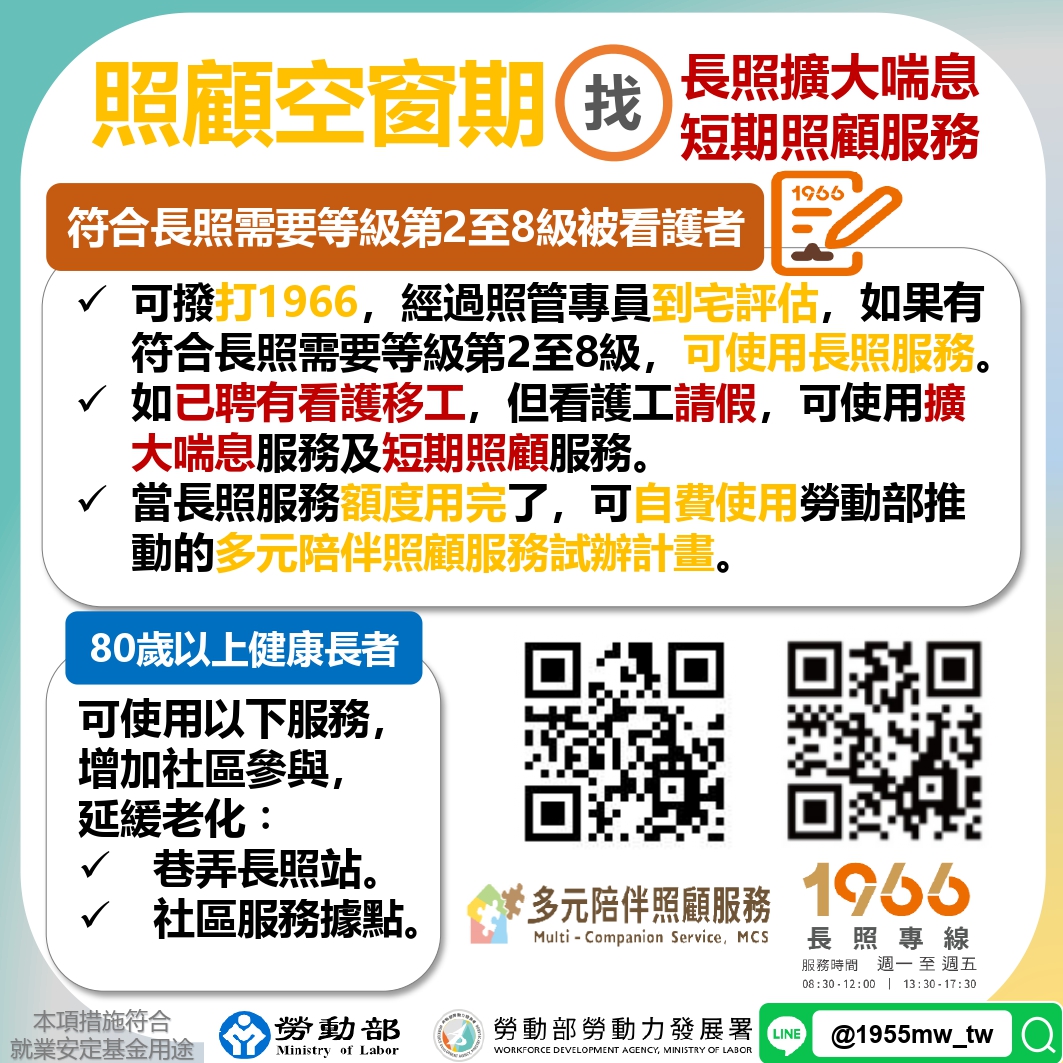 70至79歲癌症二期患者申請外籍看護流程