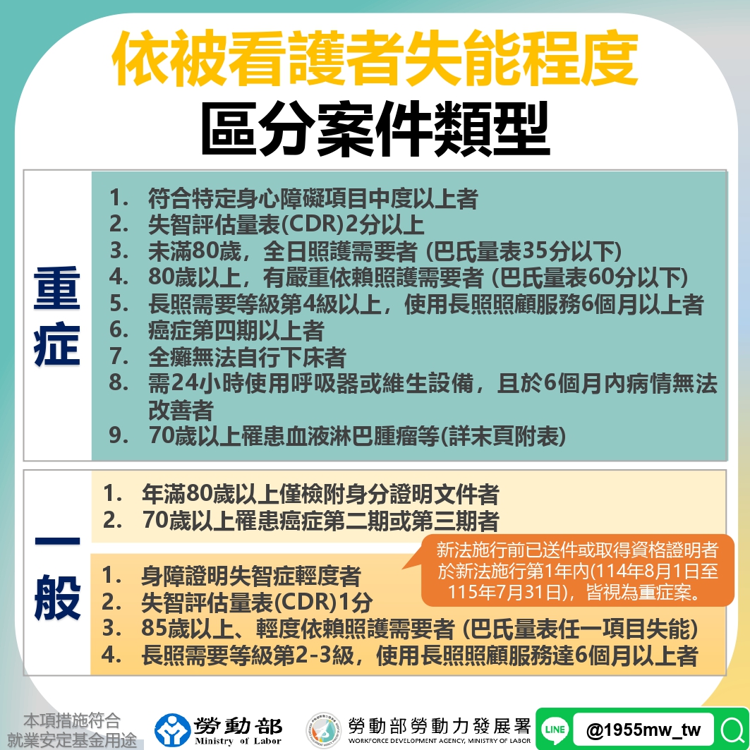 外籍看護工免評申請所需文件示意圖