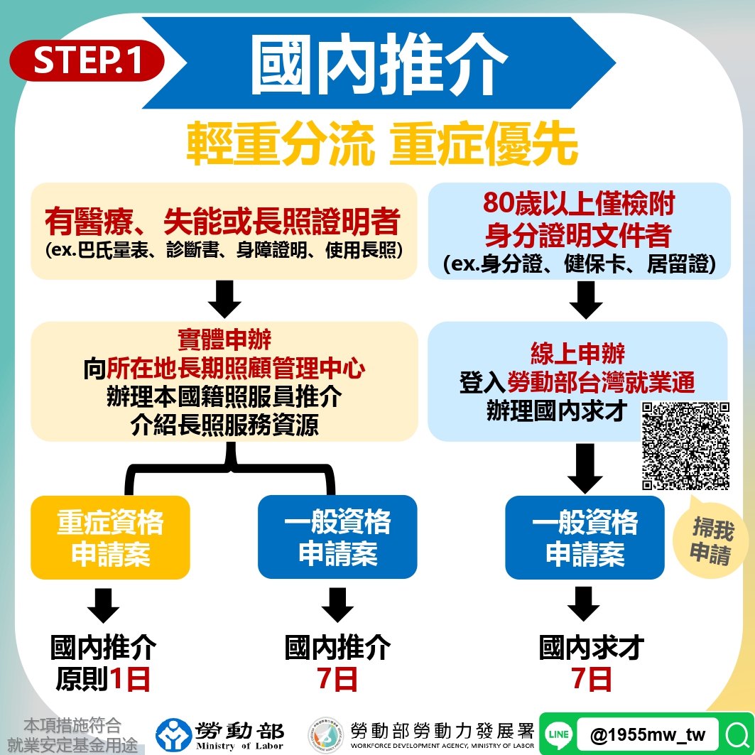 外籍看護申請流程:身份證件與文件準備