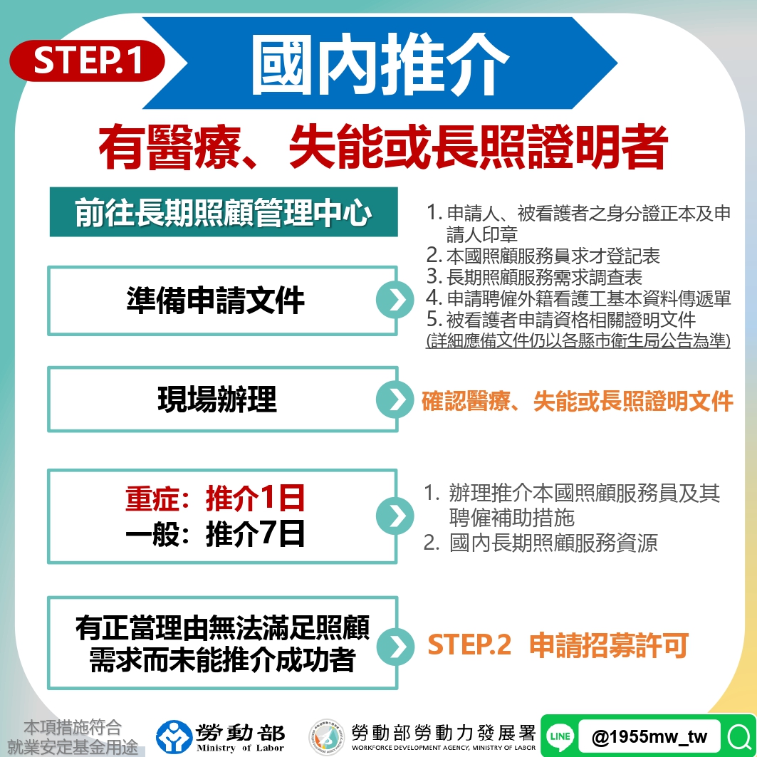 外籍家庭看護工刊登求才與媒合步驟圖