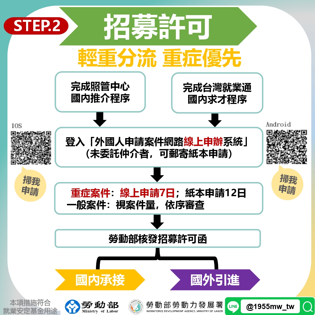 重症外籍看護申請流程最快1日媒合