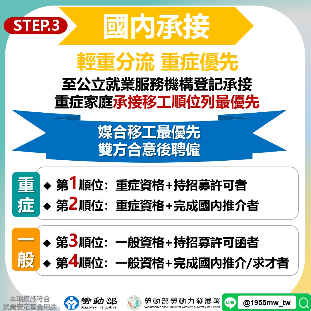 一般資格外籍看護工申請流程示意