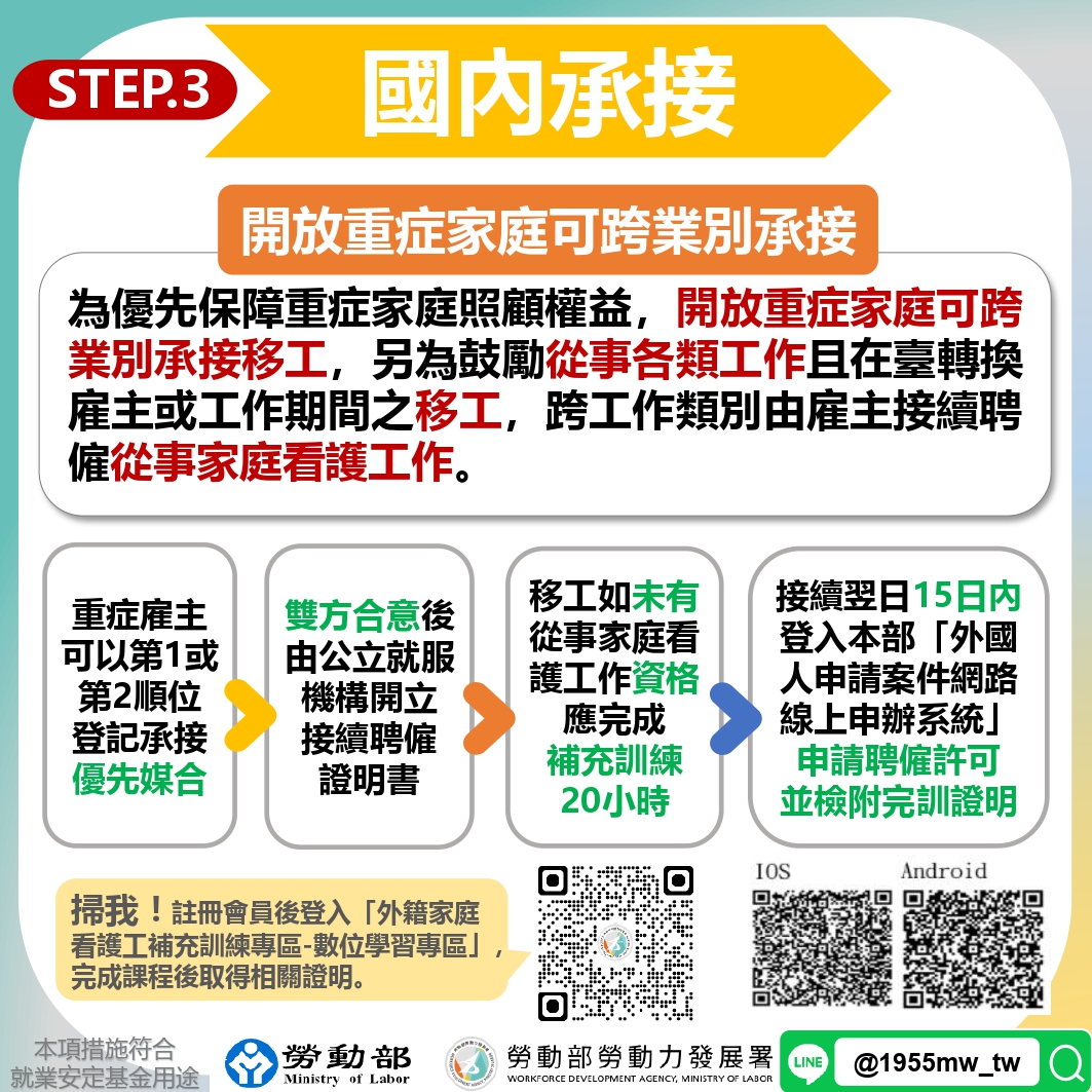 外籍看護工申請文件範例與核准程序