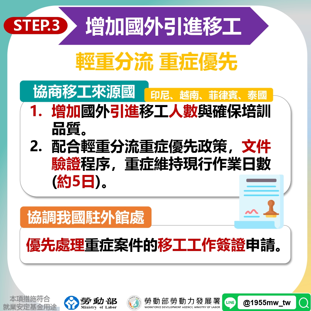 外籍看護工合法聘僱與資格審查示意圖