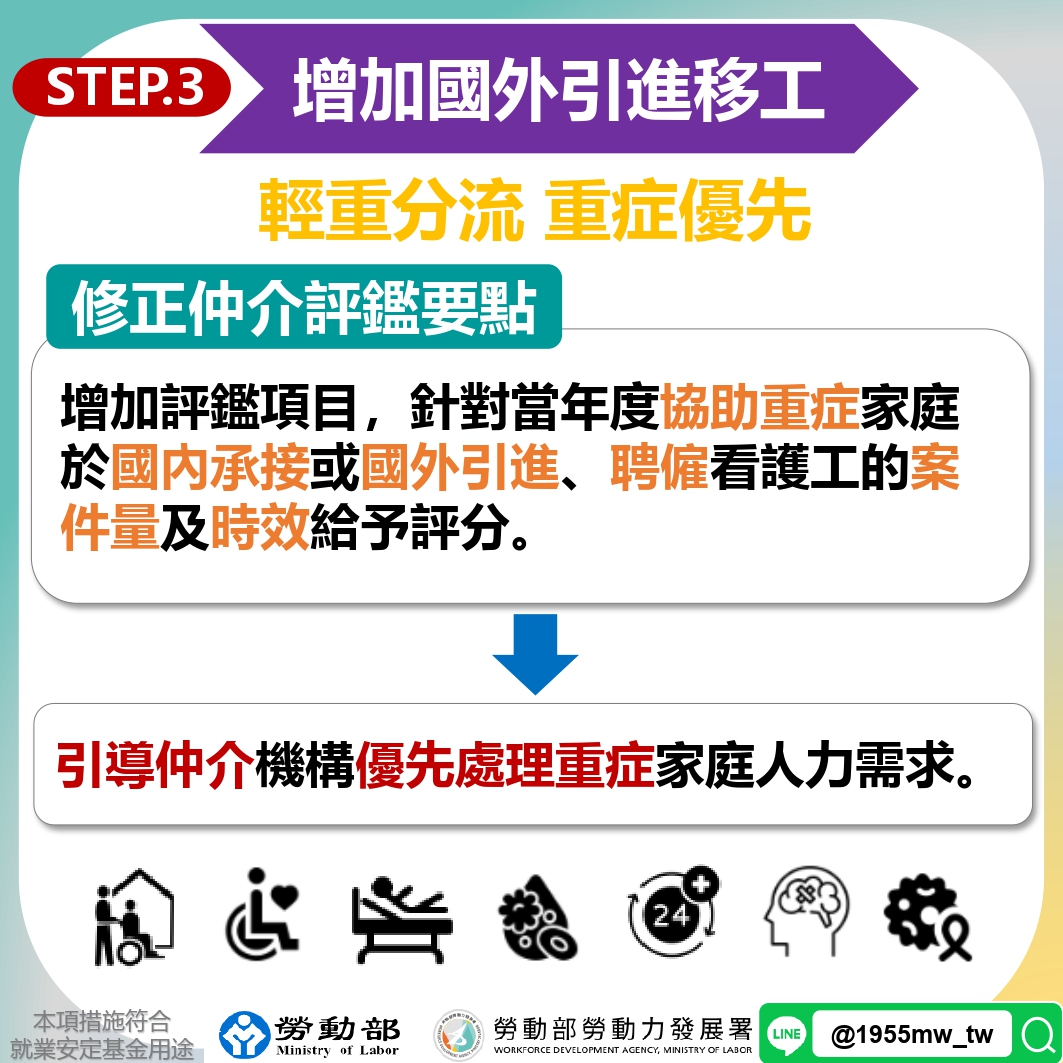 外籍看護工申請途徑比較圖