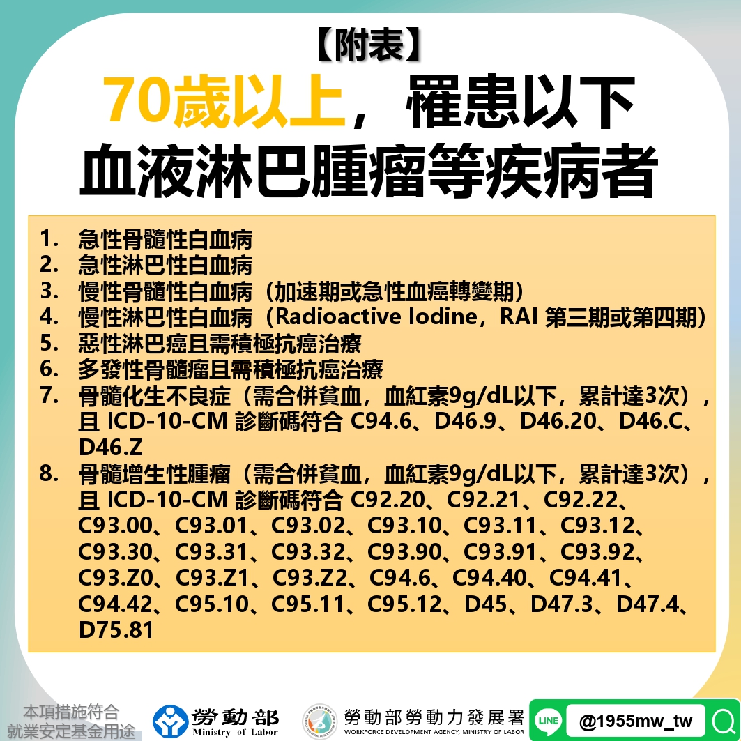 80歲免評外籍看護新制上路流程總覽